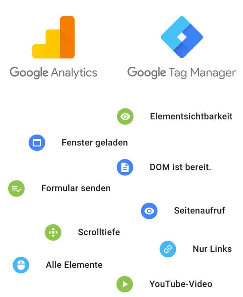 Ereignis Tracking mit Google Tag Manager