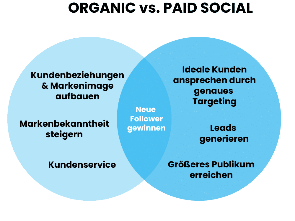 organic vs paid social