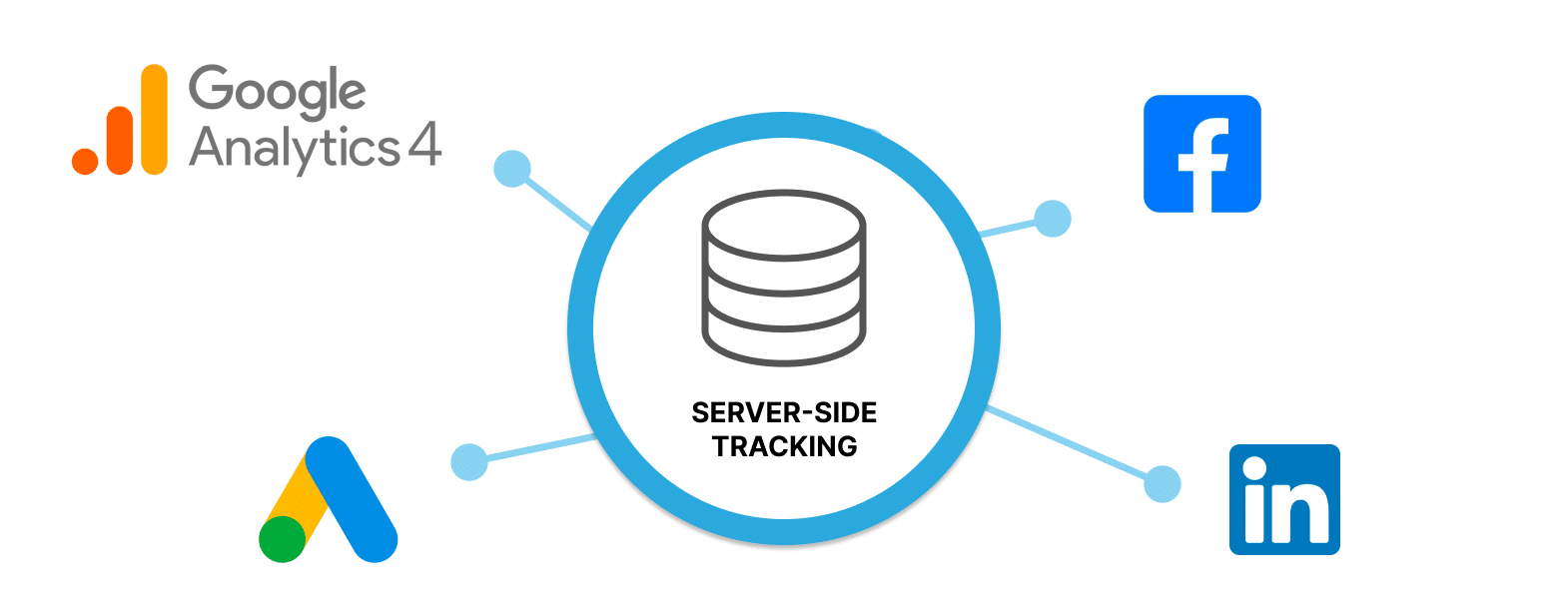 Server-Side Tracking Tags